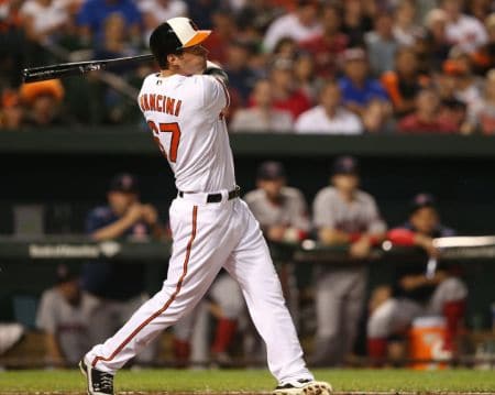 Orioles' Trey Mancini named 2021 AL Comeback Player of the Year – NBC  Sports Washington