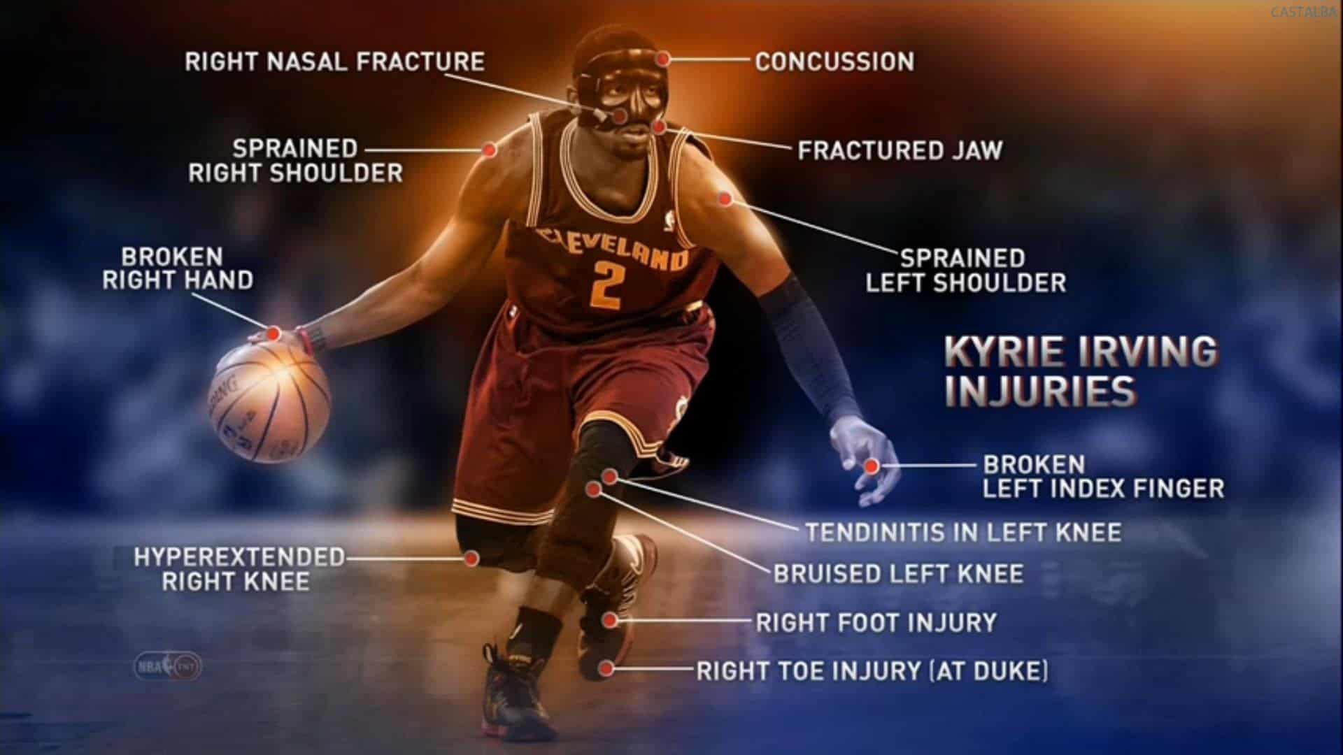 Kyrie-Irving Injury Update