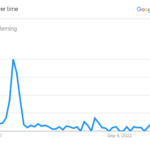 Fleming Google Graph