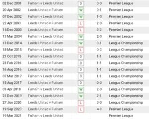 Fulham win records since 2001