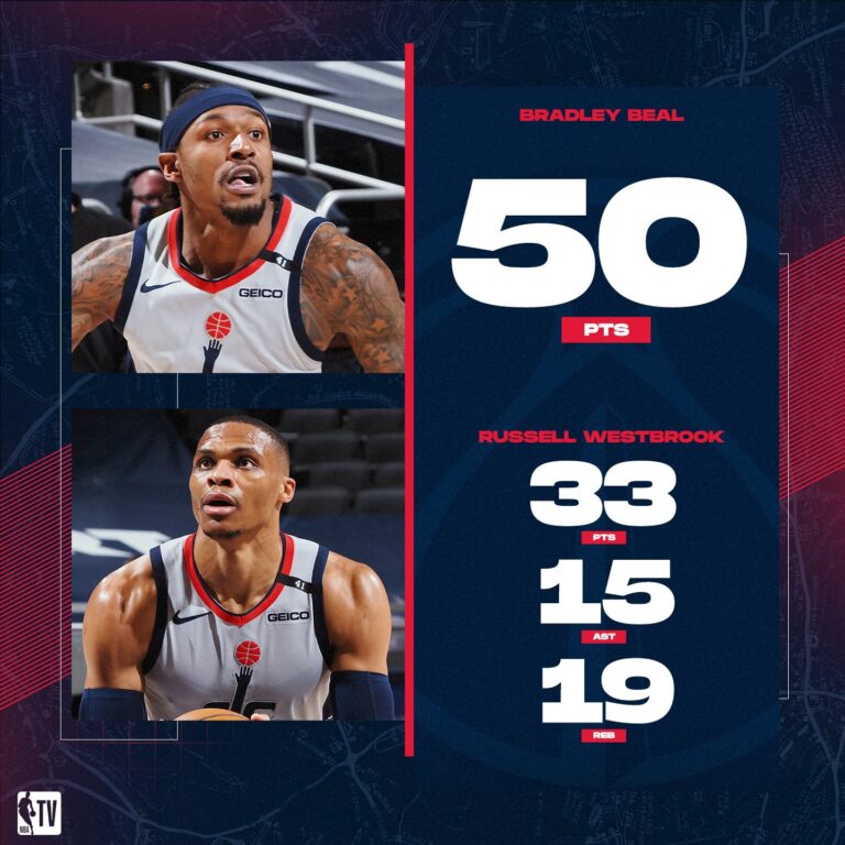 Russell and Beal huge scoring night