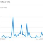 Bison Dele Search Graph
