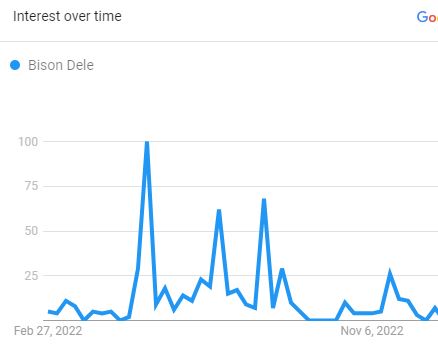 Search Graph Of Bison Dele