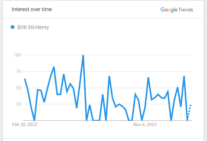 Britt McHenry Popularity Graph