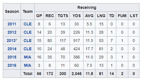 Career-Scoring-by-Jordan