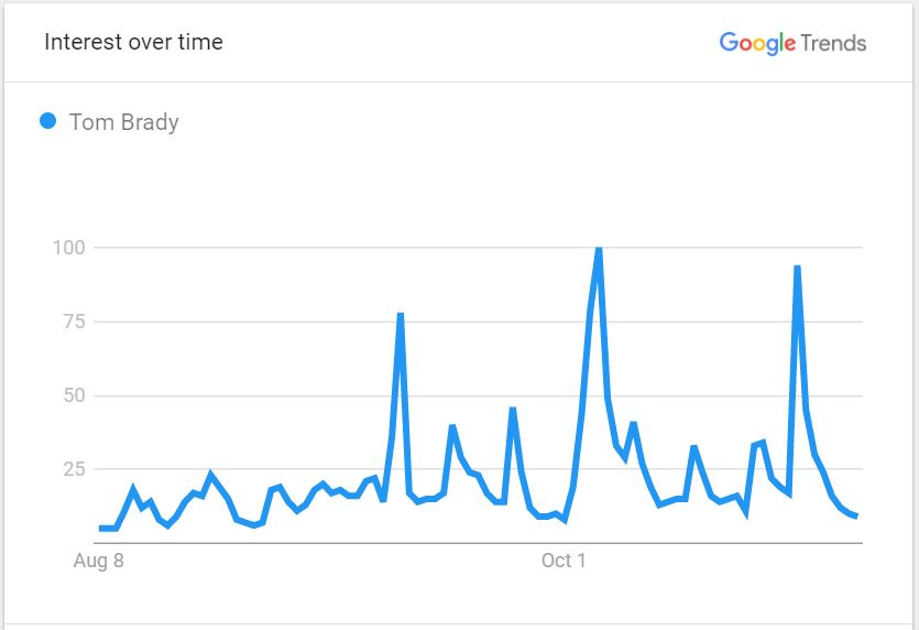 Tom-Brady's-popularity