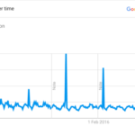 Badminton Trends in the USA