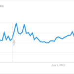 Popularity-Graph-David Goggins