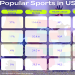 most-popular-sports-in-america