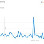 Cari Champion, Search Graph Illustrated.