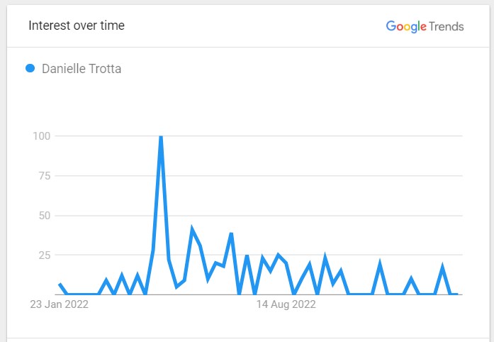 Danielle Trotta 2021 Update Wedding NBC Boston Net Worth