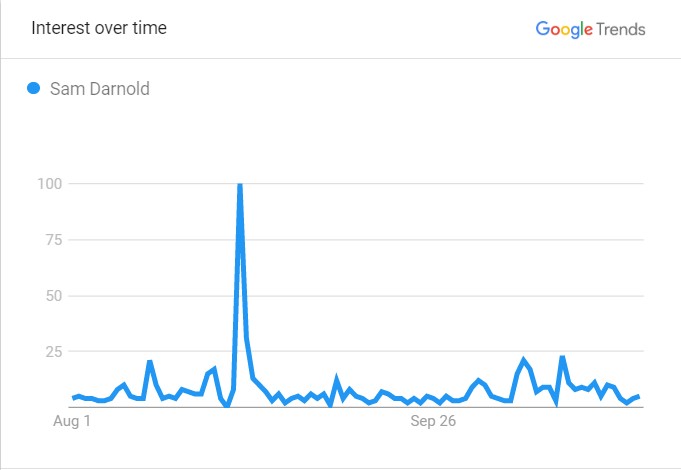 sam-popularity-graph