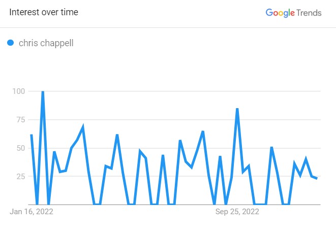 Chris Chappell, The Search Graph (Source: The Google Trend)