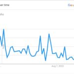 Ruby Soho Popularity Graph