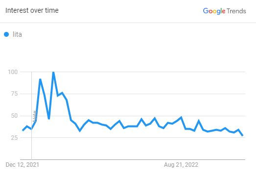 Lita , The Search Graph 