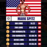 Mark Spitz- Records