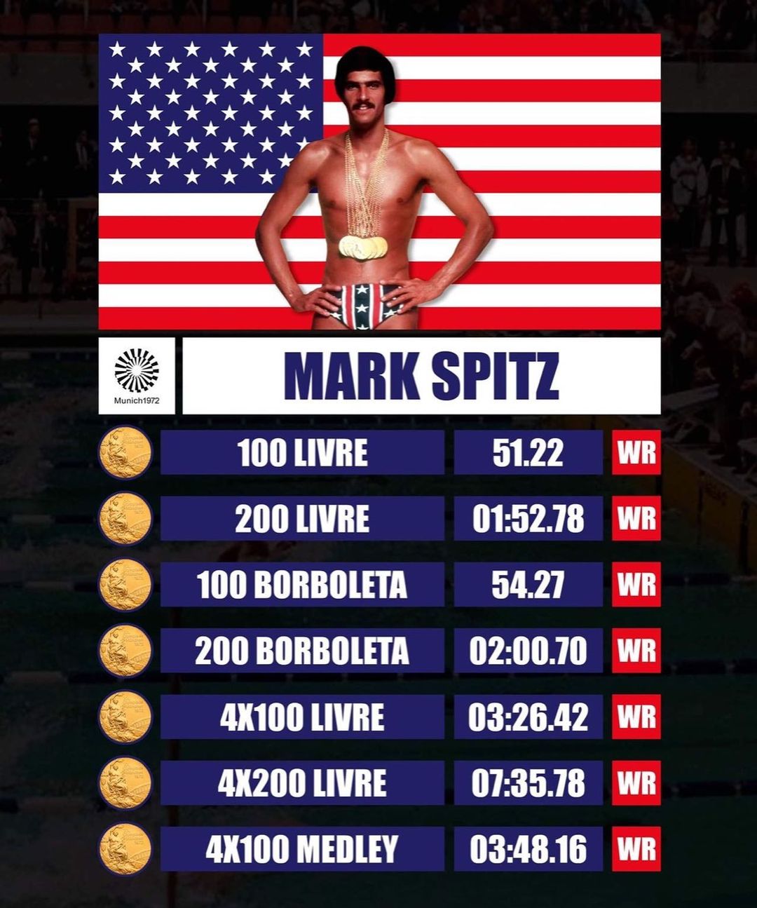 Mark Spitz- Records