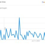 Eric Bugenhagen- The Popularity Graph