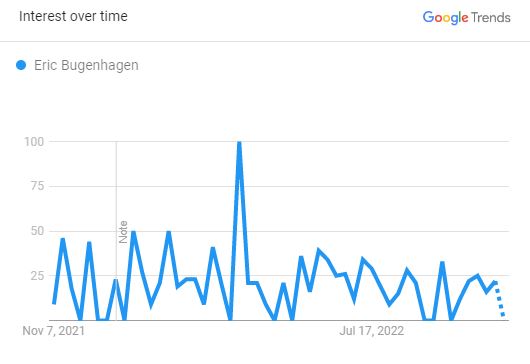 Eric Bugenhagen- The Popularity Graph