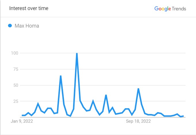 Homa's Popularity Graph