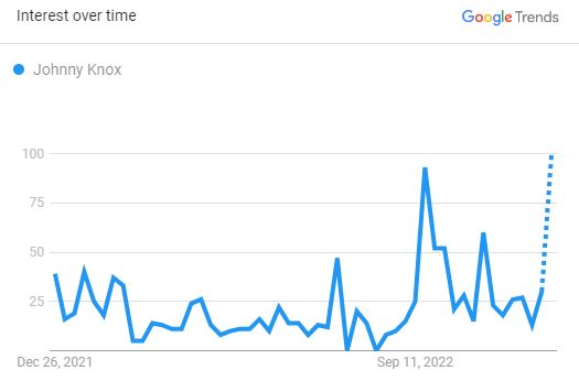 Johnny Knox (Source: Google Trend)