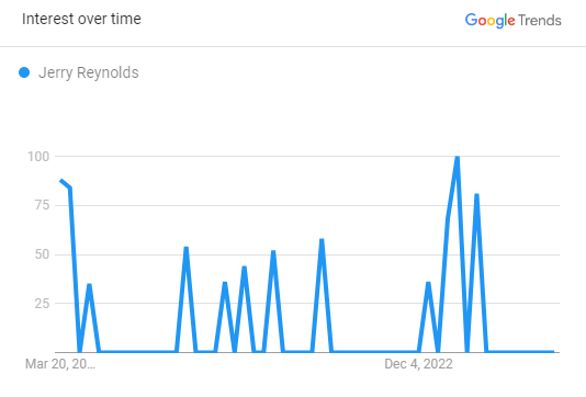 Jerry Reynolds Search Graph 2023 