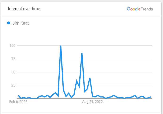 Jim Kaat Popularity Graph 