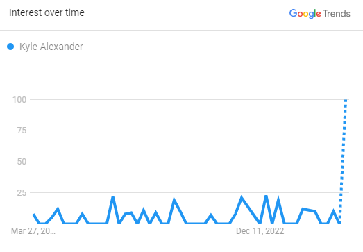 Kyle Alexander Search Graph 2023