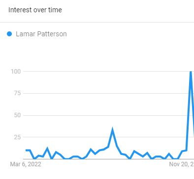 Lamar Patterson's Search Graph