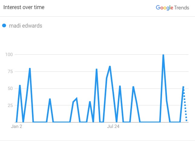 Madi Edwards, the Search Graph (Source: Google Tend)