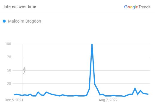 Malcolm Brogdon, The Popularity Graph.