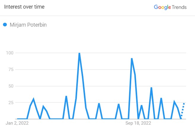 Mirjam Poterbin Search Graph (Source: Google Trend)