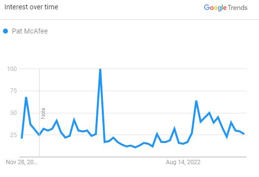 Pat MCAfee, Search Graph