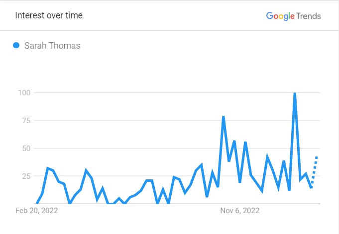 Sarah Thomas's Popularity Graph