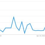 Taylor-Rooks-Popularity-for-past-12-months-in-the-US