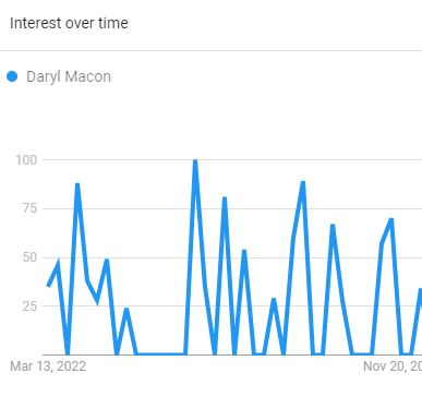 Daryl Search Graph Of Past 12 Months