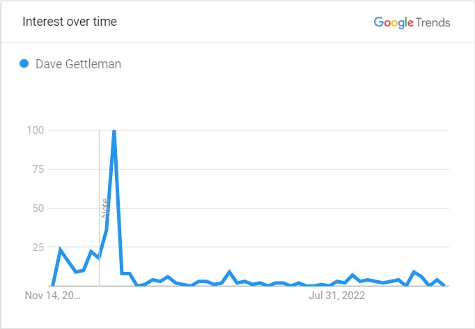 dave-gettleman-popularity