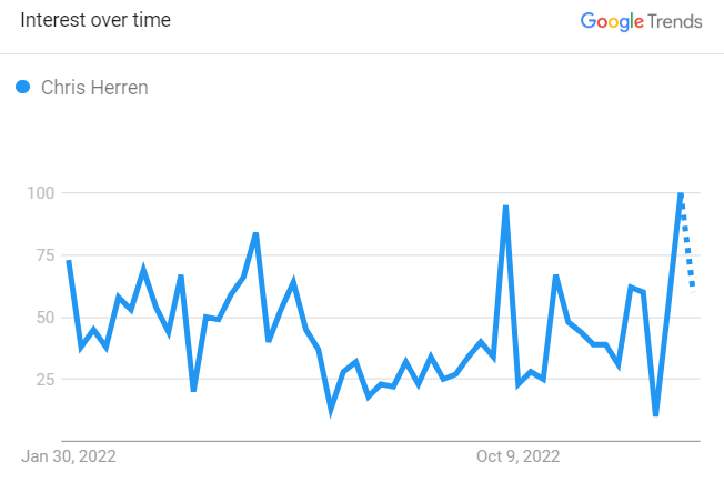 Beth Mowins Search Trend 2023 