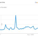 ronaldo’s-popularity