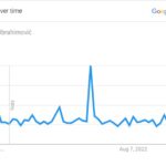 zlatan’s-popularity-worldwide