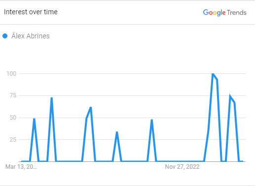 Alex Arbines's Search Graph 