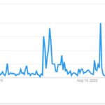 Bill-Hemmer-Popularity