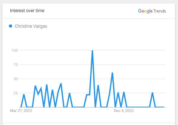 Christine Vargas Popularity Graph