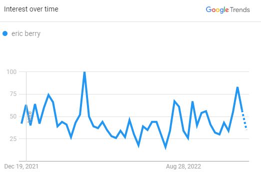 Eric Berry, The Search Graph (Source: Google Trend)