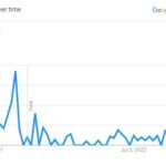 Jen Lada, Popularity Graph