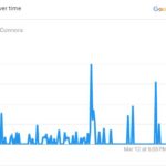 Jimmy Connors’ Search Graph