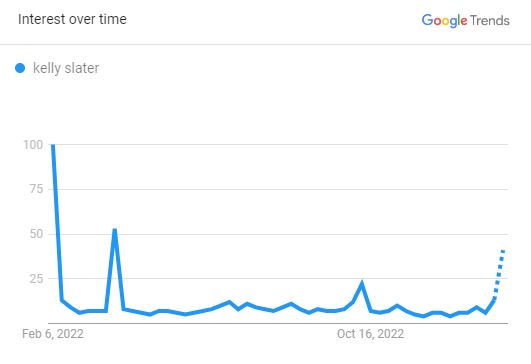 Kelly Slater, The Search Graph (Source: The Google Trend)