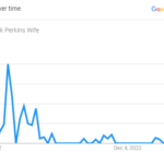 Kendrick Perkins Wife Search Graph 2023