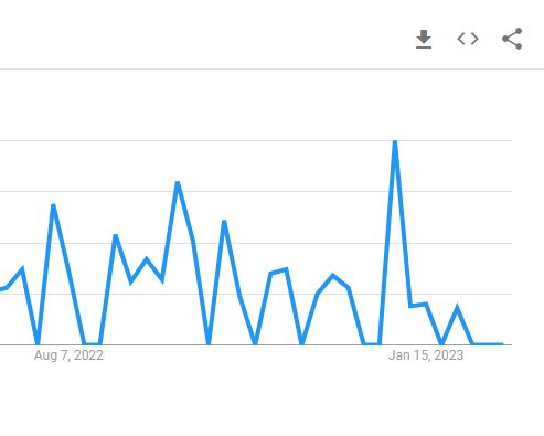 Search Graph Of Lindsay Rhodes