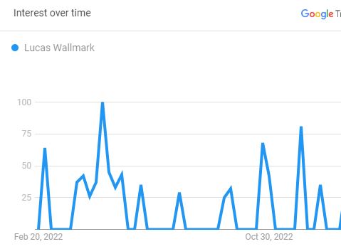 Search Graph Of Lucas Wallmark